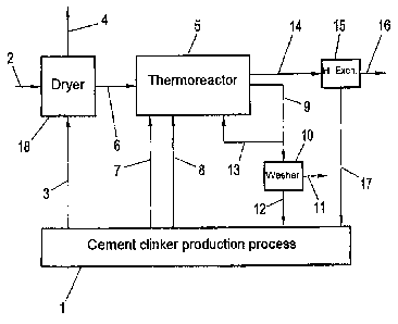 A single figure which represents the drawing illustrating the invention.